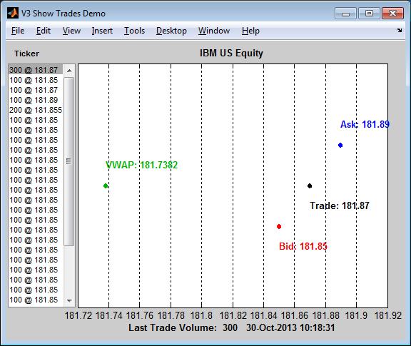 V3 Show Trades Demo figure displays real-time price data for IBM stock.