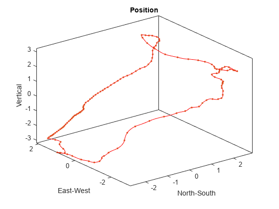 Loma Prieta Earthquake Analysis