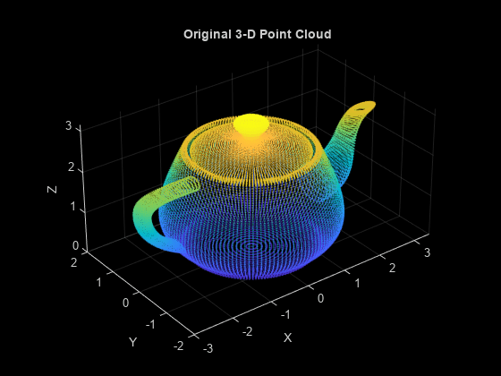 图包含一个轴对象。带有标题原始3-D点云的轴对象包含类型散点的对象。