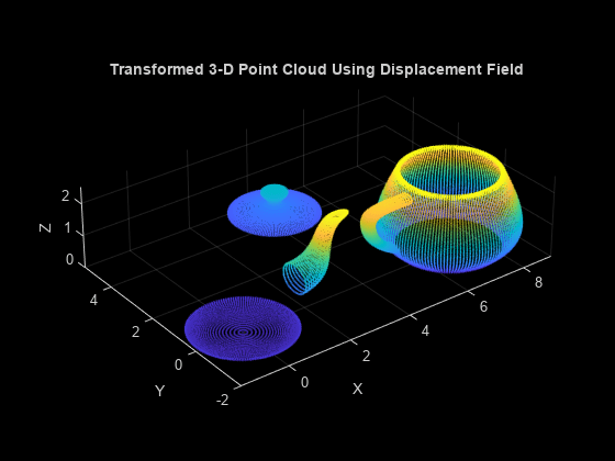 图包含一个轴对象。The axes object with title Transformed 3-D Point Cloud Using Displacement Field contains an object of type scatter.