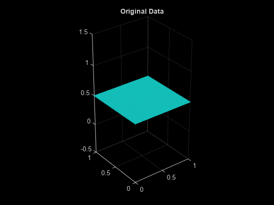 图包含一个轴对象。带有标题原始数据的轴对象包含类型散点的对象。