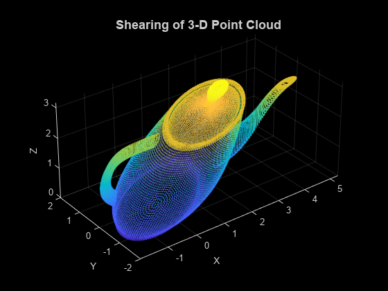 图包含一个轴对象。带有3-D点云标题剪切的轴对象包含类型散点的对象。