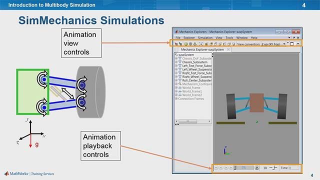 通过SimMechanics发现多体建模的概念。《SimMechanics》扩展了《Simscape》，使其能够轻松地在2D和3D中建模刚体机械系统。