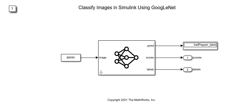 万博1manbetx使用 GoogleNet模拟链接图像分类