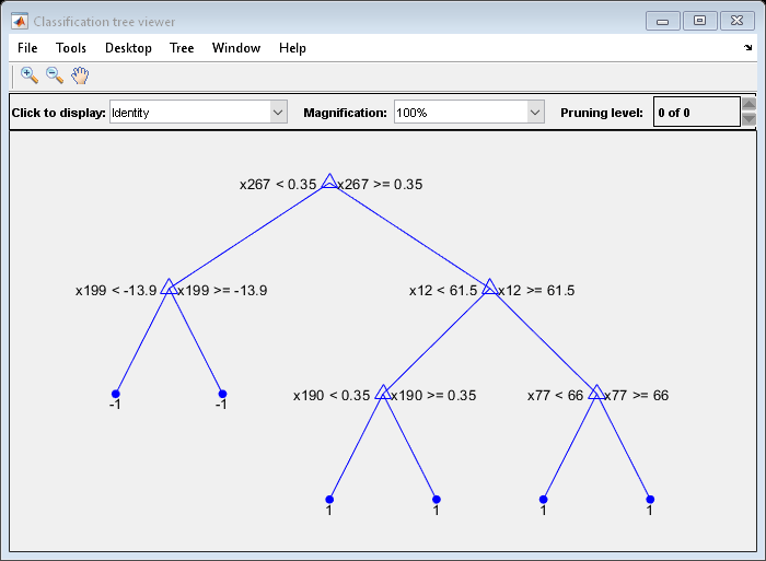 图分类树查看器包含一个轴对象和其他类型的uimenu, uicontrol对象。axis对象包含21个类型为line, text的对象。