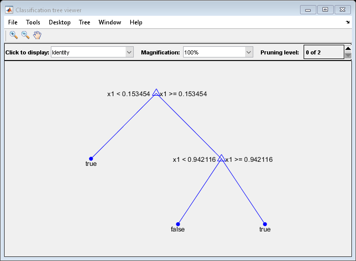 图分类树查看器包含一个轴对象和其他类型的uimenu, uicontrol对象。axis对象包含12个类型为line, text的对象。
