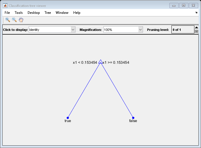 图分类树查看器包含一个轴对象和其他类型的uimenu, uicontrol对象。axis对象包含9个类型为line, text的对象。