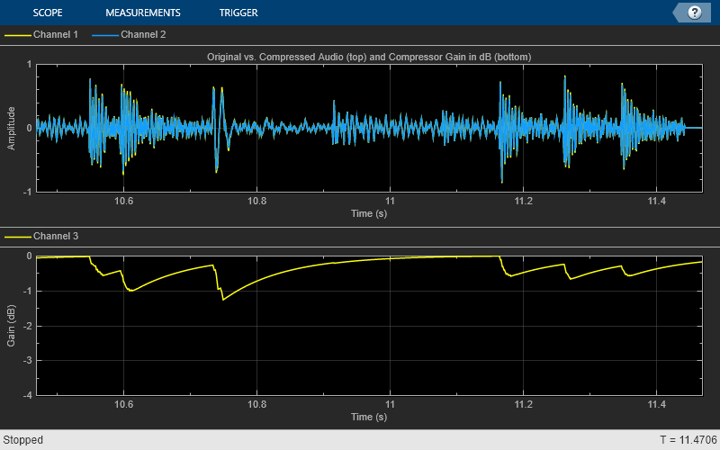 图音频参数调谐器:压缩机[dRC]包含一个类型uigridlayout的对象。
