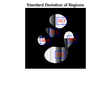 图包含一个坐标轴对象。标题标准差的坐标轴对象区域包含6对象类型的图像,文本。
