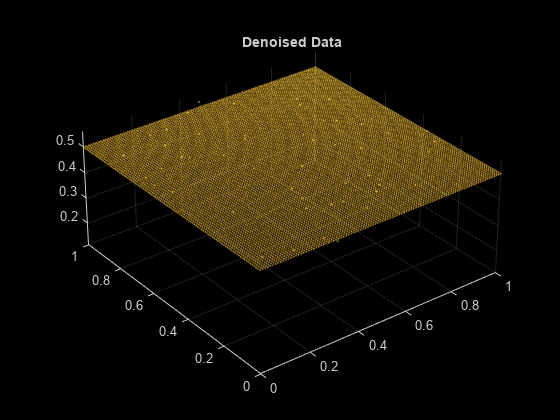图包含一个坐标轴对象。坐标轴标题运用数据对象包含一个类型的对象分散。