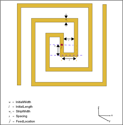 矩形螺旋天线的默认视图，显示天线参数和馈电位置。