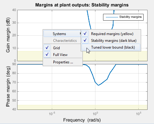 稳定性 - 边距绘图显示带有系统>调谐的下绑定的右键单击菜单。