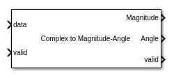 复杂Magnitude-Angle块