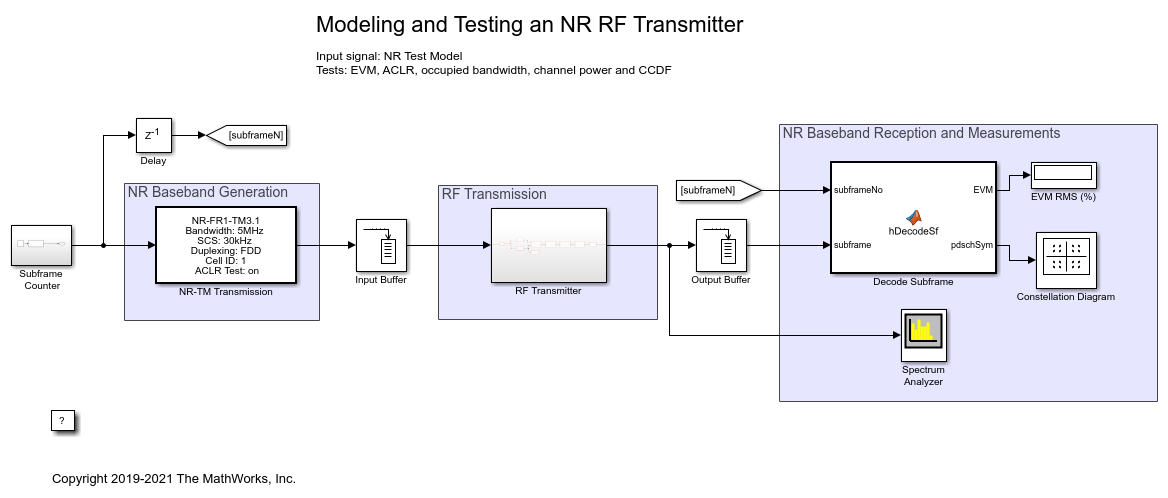 NR射频发射机的建模和测试