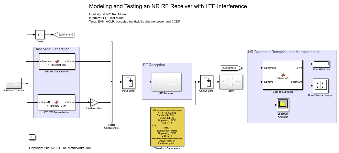 建模和测试与LTE NR射频接收机的干扰