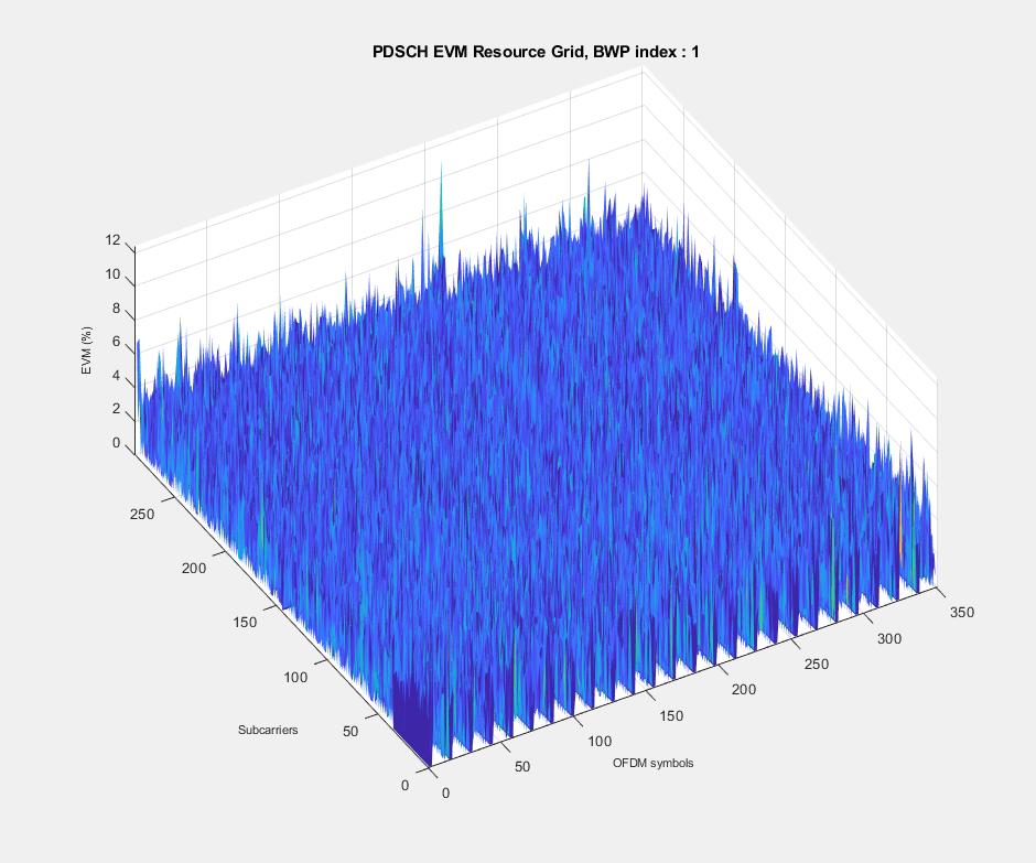 5G NR波形采集与分析