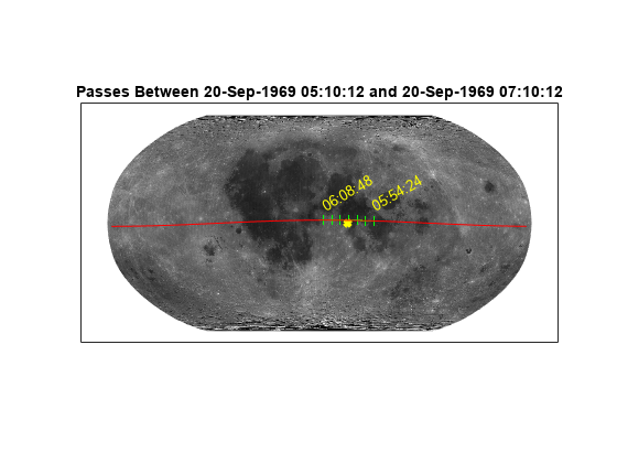 图中包含一个axes对象。标题为Passes Between 20- september -1969 05:10:12和20- september -1969 07:10:12的axes对象包含6个类型为surface、line和text的对象。