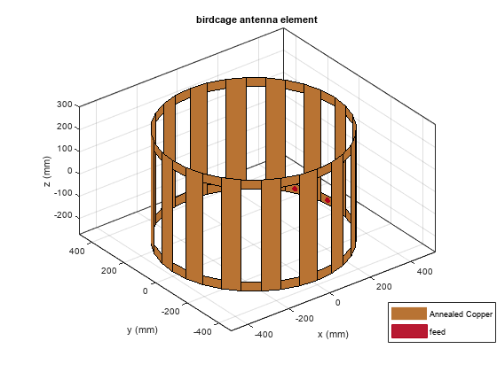 图中包含一个Axis对象。标题为鸟笼天线元件的Axis对象包含4个patch、surface类型的对象。这些对象表示退火铜、馈电。