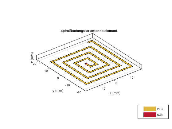 图中包含一个axes对象。标题为螺旋矩形天线单元的轴对象包含三个类型为patch、surface的对象。这些对象表示PEC、feed。