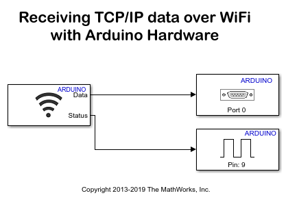 在Arduino®硬件上开始使用WiFi