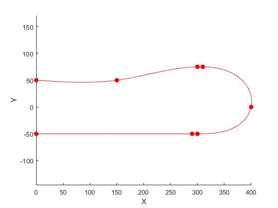 图中包含一个轴。坐标轴包含两个line类型的对象。GydF4y2Ba