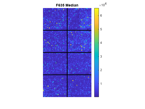 图中包含一个轴对象。标题为F635 Median的axes对象包含5个类型为image、line的对象。