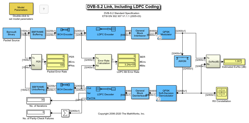 DVB-S。在模型2链接,包括LDPC编码万博1manbetx