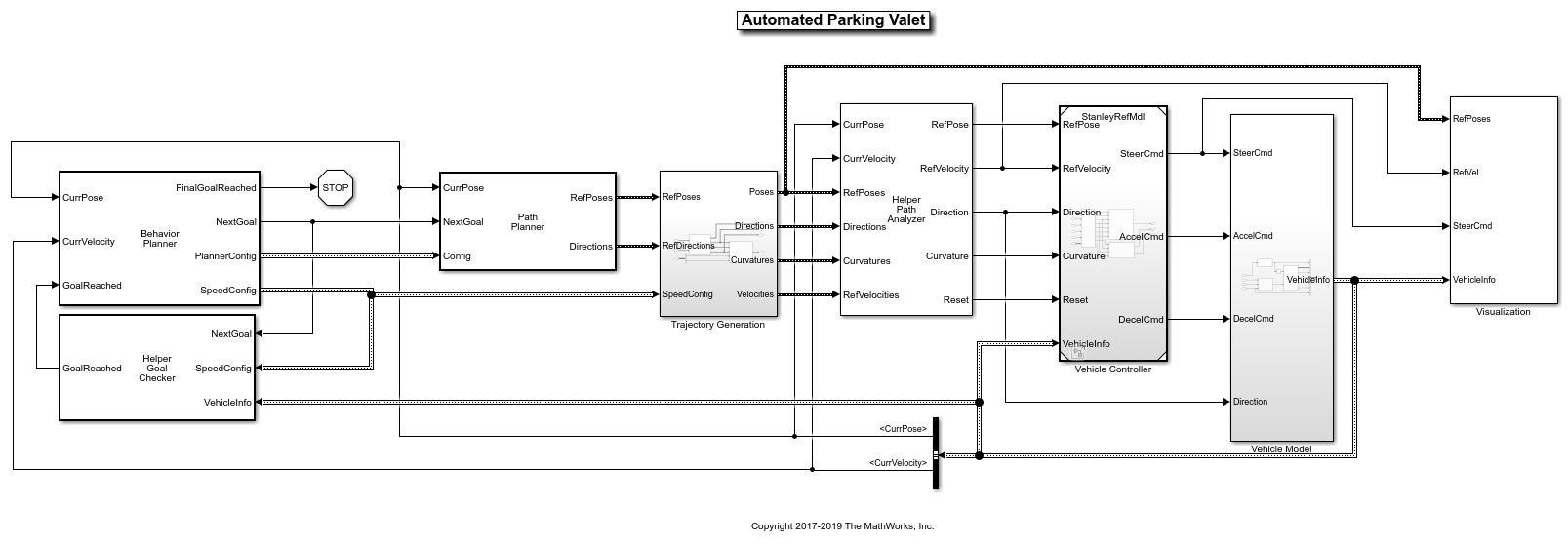 Automated Parking Valet in Simulink