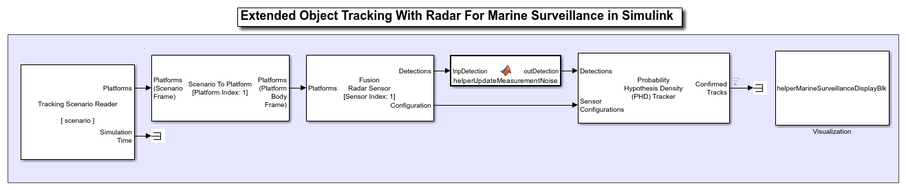 扩展对象跟踪雷达海洋监视模型万博1manbetx