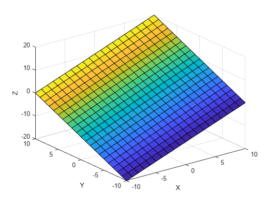 图中包含一个轴对象。axis对象包含一个surface类型的对象。