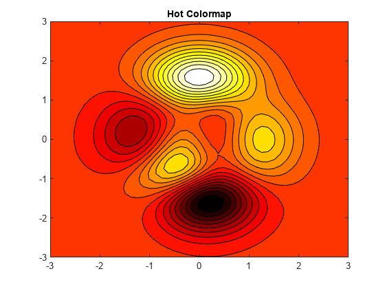Figure包含一个轴对象。标题为Hot Colormap的轴对象包含一个类型为轮廓的对象。