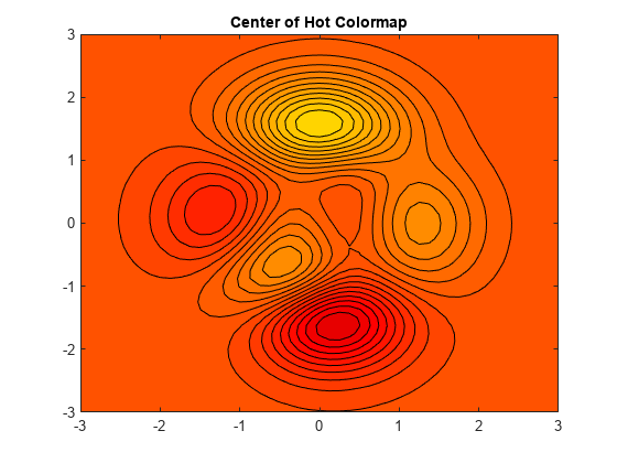 Figure包含一个轴对象。标题为Center of Hot Colormap的轴对象包含一个类型为轮廓的对象。