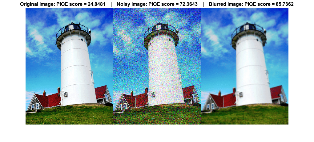 图包含一个轴对象。带有标题原始图像的轴对象：PIQE得分= 24.8481 |嘈杂的图像：PIQE得分= 72.3643 |模糊图像：PIQE分数= 85.7362包含一个类型图像的对象。