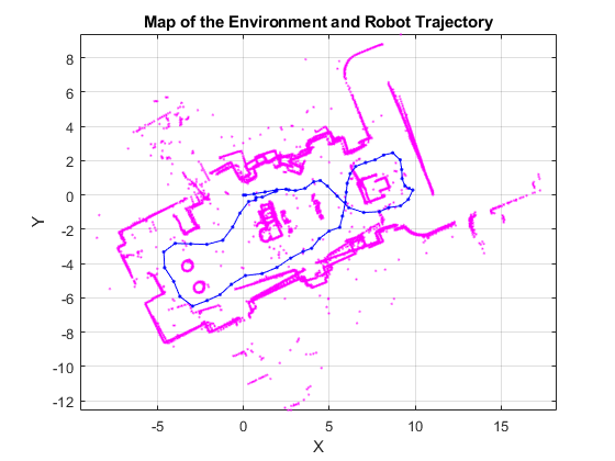 图中包含一个轴对象。标题为“环境与机器人轨迹地图”的轴对象包含72个类型为直线的对象。