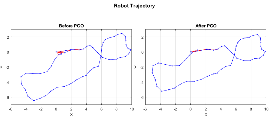 图中包含2个轴对象和另一个subplottext类型的对象。在PGO之前包含3个类型为line的对象。轴对象2与标题后PGO包含3类型的对象行。