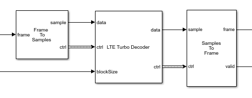 验证Turbo解码器与来自MATLAB成帧的数据