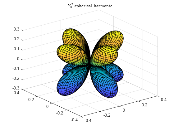 图包含一个坐标轴对象。坐标轴对象与标题YSubScript 3上标2基线球面谐波表面包含一个类型的对象。