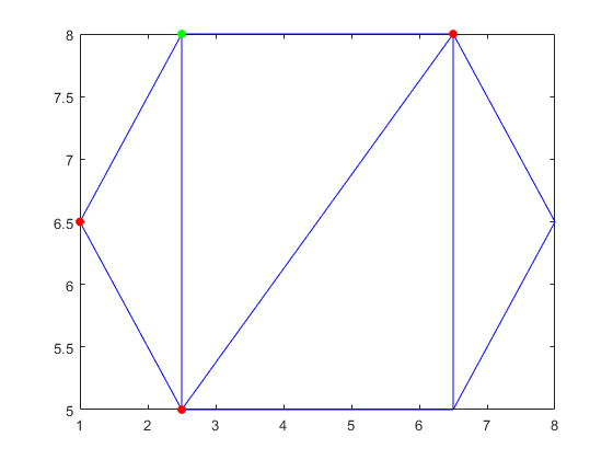 图包含一个轴对象。轴对象包含3个类型行的对象。