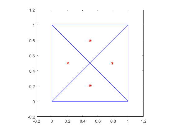图包含一个轴对象。轴对象包含2个类型行的对象。
