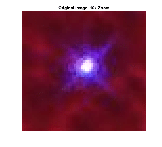 图中包含一个轴对象。标题为Original Image, 10x Zoom的axes对象包含一个Image类型的对象。