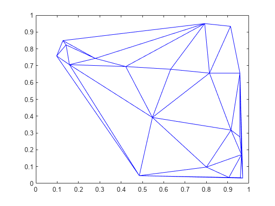 图包含一个轴对象。axes对象包含line类型的对象。