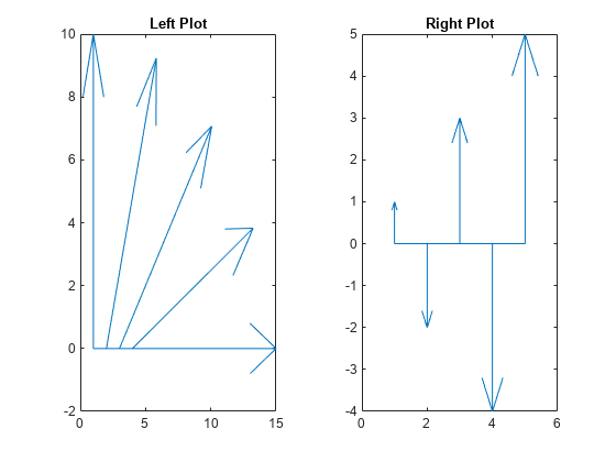 Figure contains 2 axes objects. Axes object 1 with title Left Plot contains 6 objects of type line. Axes object 2 with title Right Plot contains 6 objects of type line.