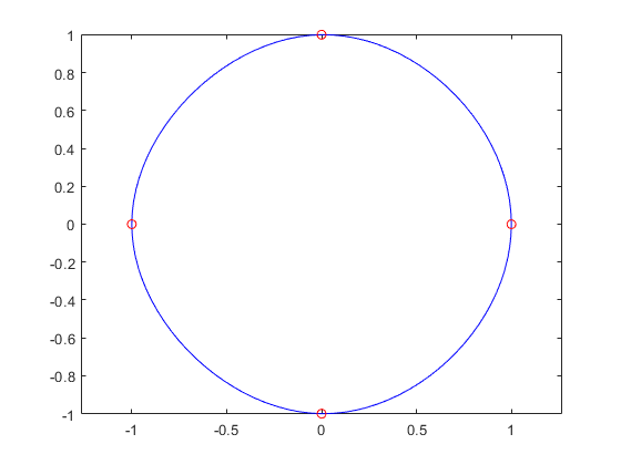 图中包含一个轴对象。轴对象包含两个类型为line的对象。