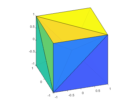 图中包含一个axes对象。axes对象包含12个patch类型的对象。