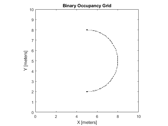 图中包含一个轴。标题为Binary Occupancy Grid的轴包含一个image类型的对象。