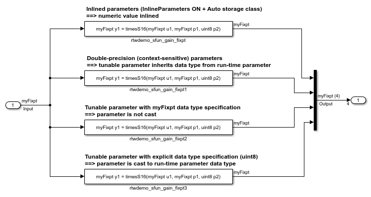集成外部C函数过路输入和输出参数与定点数据类型的参数
