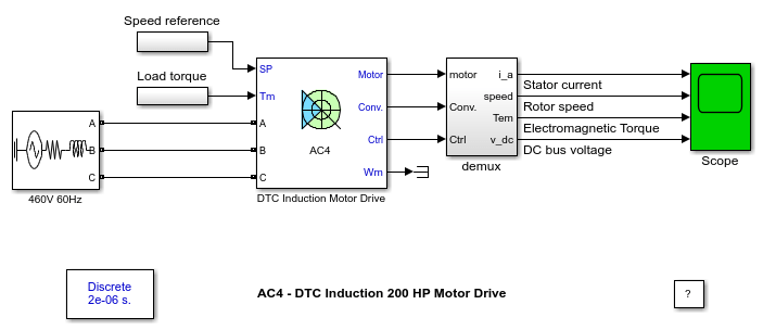 AC4 - DTC Induction 200 HP Motor Drive
