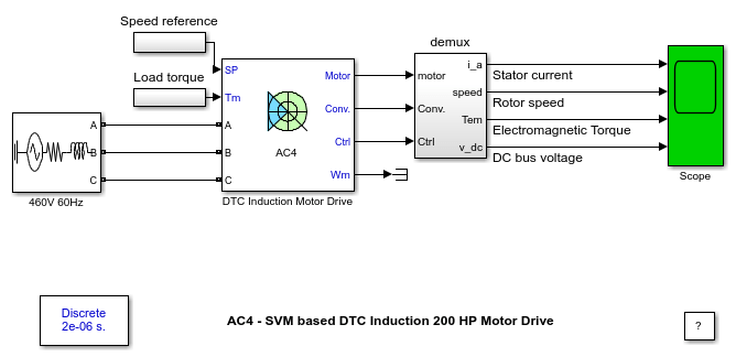 AC4 - Space Vector PWM-DTC Induction 200 HP Motor Drive