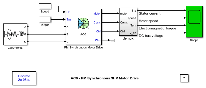 AC6 - PM Synchronous 3HP Motor Drive