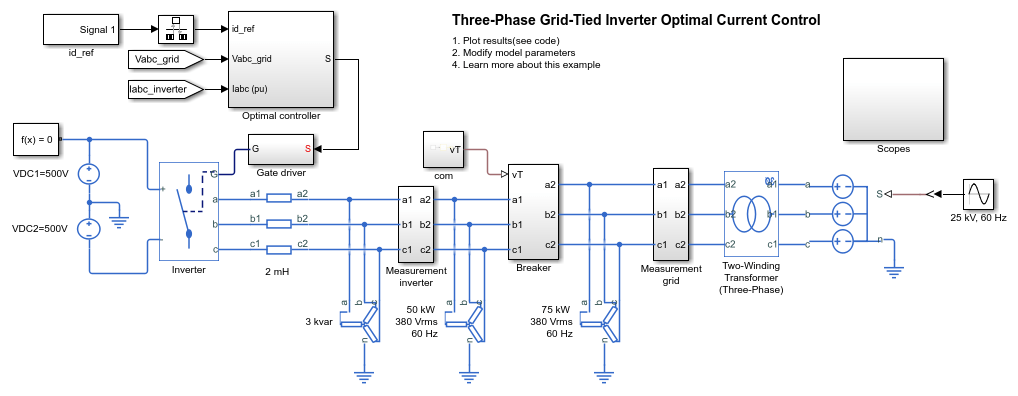 Three-Phase Grid-Tied Inverter Optimal Current Control
